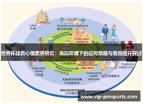 世界杯球员心理素质研究：高压环境下的应对策略与表现提升探讨