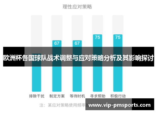 欧洲杯各国球队战术调整与应对策略分析及其影响探讨