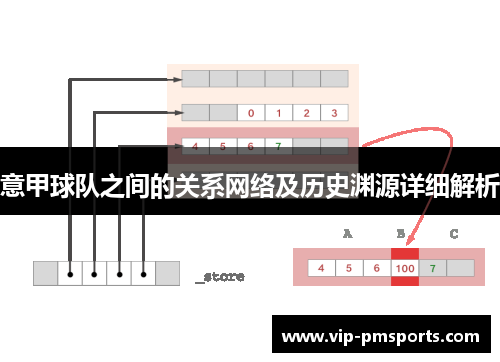 意甲球队之间的关系网络及历史渊源详细解析