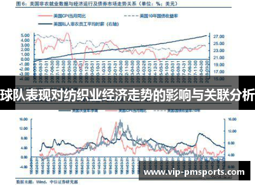 球队表现对纺织业经济走势的影响与关联分析