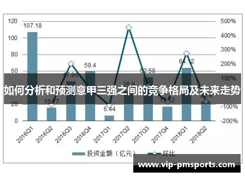 如何分析和预测意甲三强之间的竞争格局及未来走势