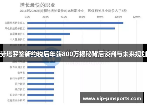 劳塔罗签新约税后年薪800万揭秘背后谈判与未来规划