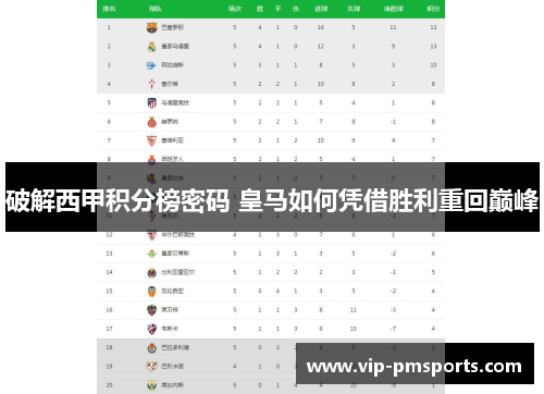 破解西甲积分榜密码 皇马如何凭借胜利重回巅峰