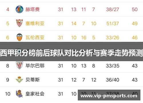 西甲积分榜前后球队对比分析与赛季走势预测