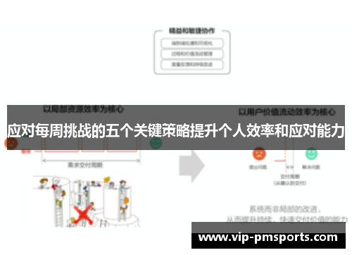 应对每周挑战的五个关键策略提升个人效率和应对能力