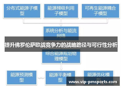 提升佛罗伦萨欧战竞争力的战略路径与可行性分析
