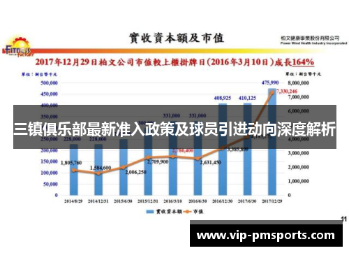 三镇俱乐部最新准入政策及球员引进动向深度解析