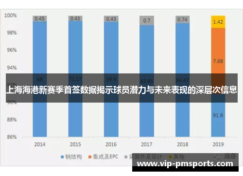 上海海港新赛季首签数据揭示球员潜力与未来表现的深层次信息
