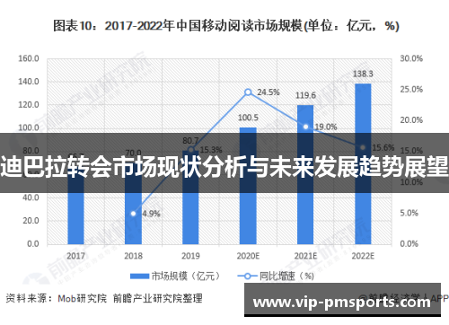 迪巴拉转会市场现状分析与未来发展趋势展望