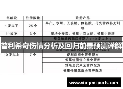 普利希奇伤情分析及回归前景预测详解